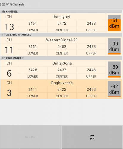 WIFI Signal Strength Premium v9.1.4 Final