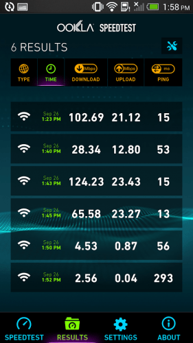 Speedtest.net Premium v3.2.8 Final