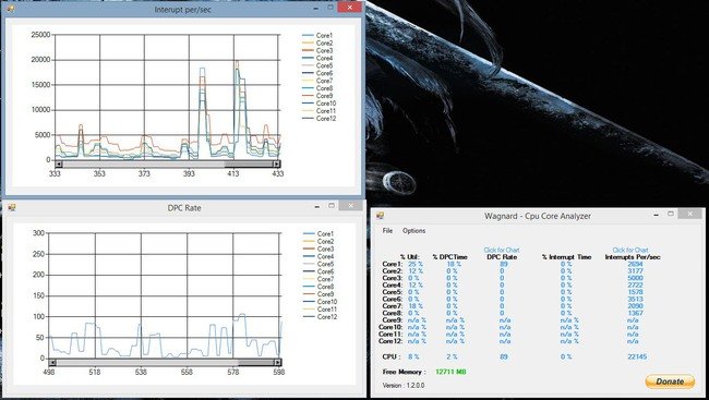  Wagnard - Cpu Core Analyzer V3.2.1.0 portable 