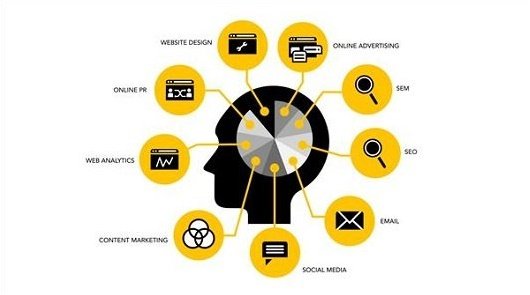 Online Marketing Basics