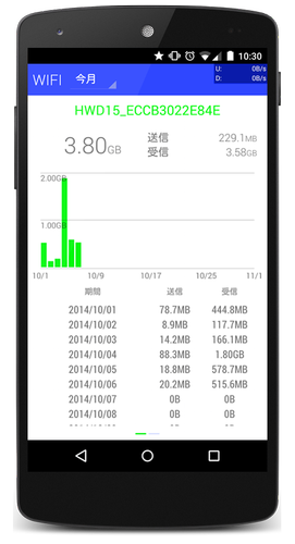 Data Monitor Premium v1.8.859 Paid