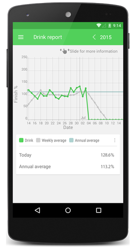 Water Your Body FULL v3.22.113 Paid
