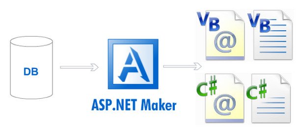 E-World Tech ASP.NET Maker 12.0.4 