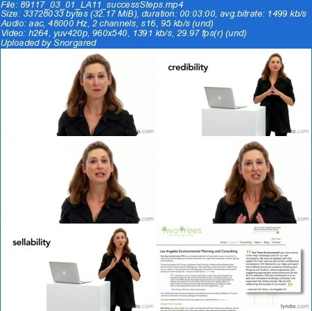 Online Marketing Basics