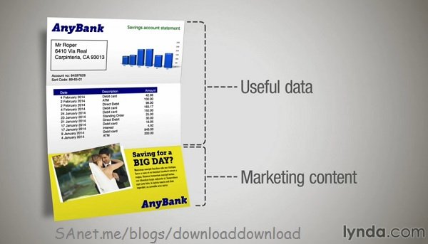 Lynda - Direct Mail Strategy