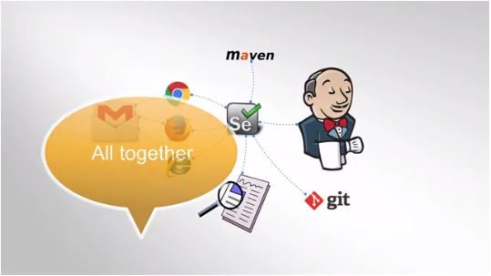 Selenium WebDriver Test Automation Framework With Real Project