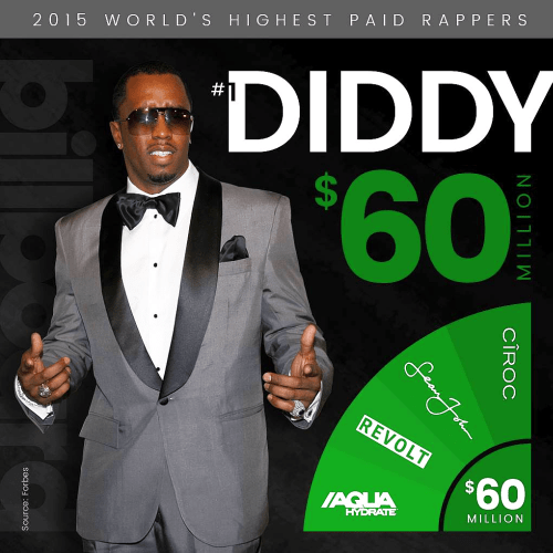 Billboard Hot 100 Singles Chart 17 October (2015)