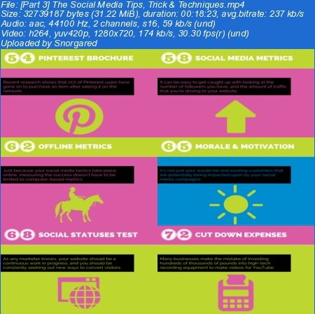 100 Social Media Tips, Tricks &amp; Techniques