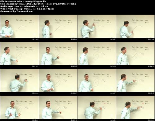 DailyFX Forex Training