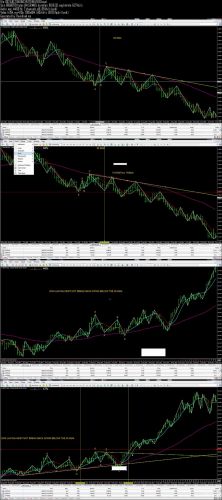 FX Commodity Chart Trading Patterns for Success
