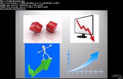 Professional Trading - Consistent Profits with Low Risk!