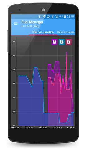 Fuel Manager Pro (Consumption) v13.00 Paid