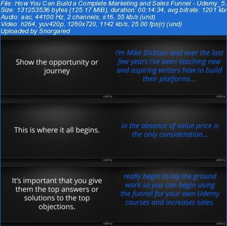 How You Can Build a Complete Marketing and Sales Funnel
