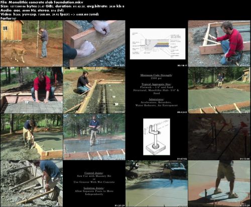 The How-To Guide to Building a Monolithic Concrete Slab Foundation