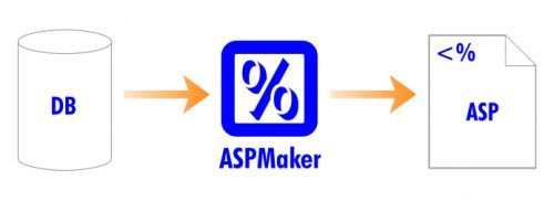 ASPMaker 2016.0.2