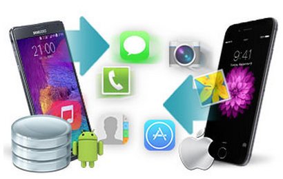 Anvsoft SynciOS Data Transfer 1.2.4 Multilingual