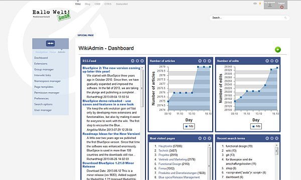 BlueSpice 2.23.2