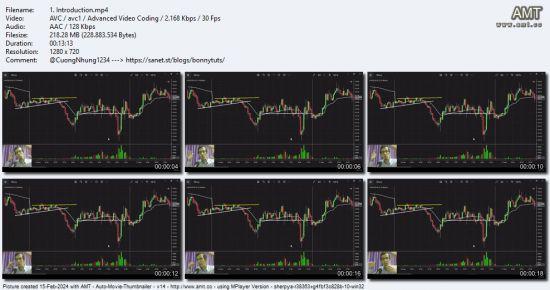 How to avoid trading the false break out ( 3 secret )