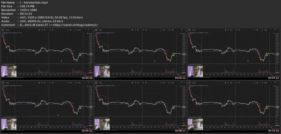 Masterclass : How To Trade The Break Out Like A Pro (Rules)