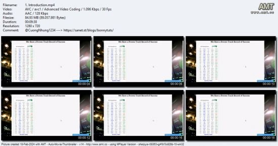 The Complete Stock Market Trading Program