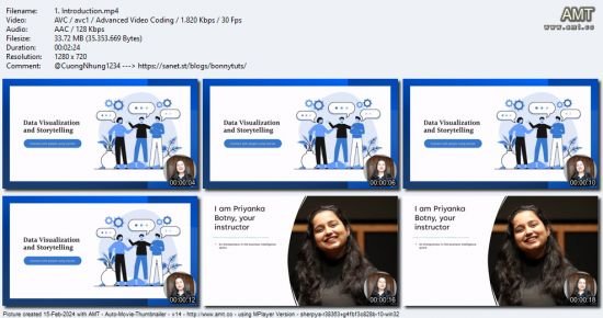 Data visualization and storytelling for smart conversations