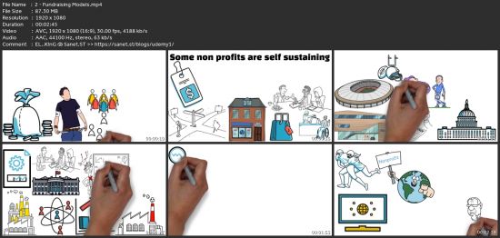 Business Budgeting, Marketing, And Fundraising Masterclass!