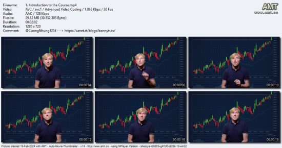 Trading Trend Pullbacks - 3-Step Technical Analysis Method