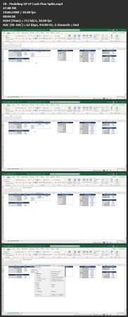 The Real Estate Equity Waterfall Modeling Master Class