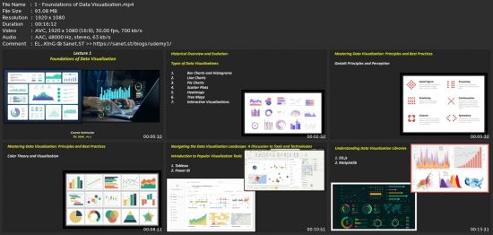 Master Course In Data Visualization &amp; Data Warehousing (101)
