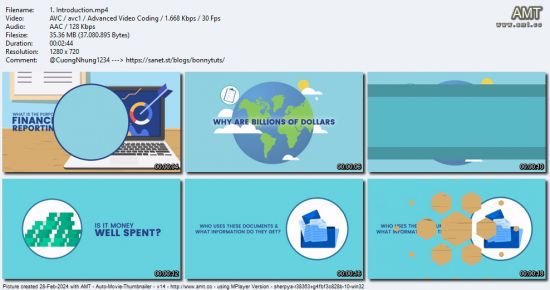 ACCA Financial Accounting: An Easy And Complete Course