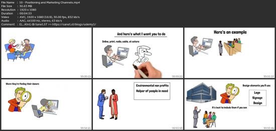 Write An Investor-Ready Business Plan Fast, With Templates!