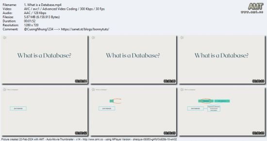 SQL: The Complete Guide