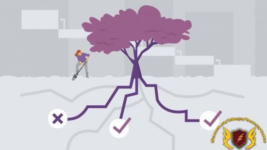 Root Cause Analysis: Effective Systemic Problem Prevention