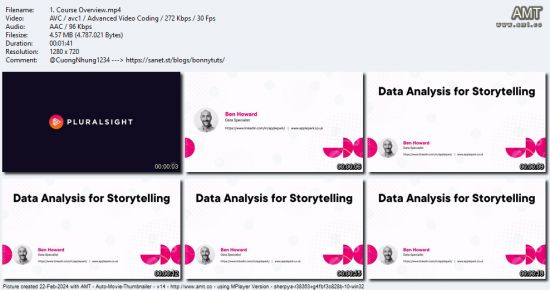 Data Analysis for Storytelling