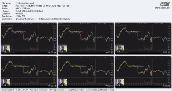 The holy grail of SUPPORT AND RESISTANCE (day trading)