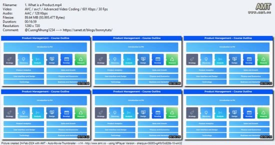 Product Management: Become a Healthcare Product Manager