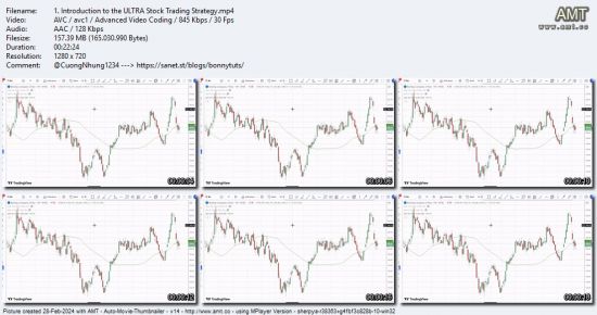 ULTRA Stock Trading Strategy 1 - a Must Know &amp; Master Method