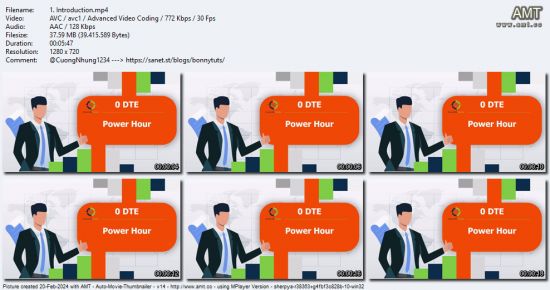 0-DTE Power Hour Course