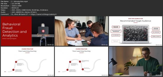 Fraud Detection &amp; Fraud Analytics For Fraud Risk Management