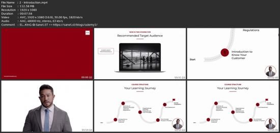 Kyc Foundations For Managing Financial Risk