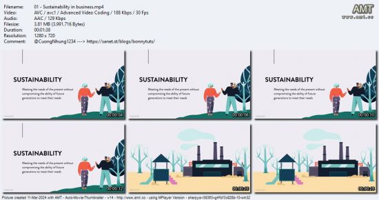 Driving Sustainability at Your Organization