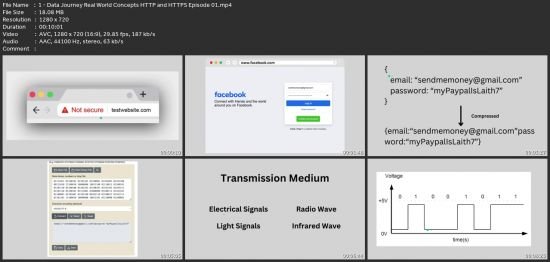 Ssl Tls Https Basic To Advance Concepts | Deployment | Iis