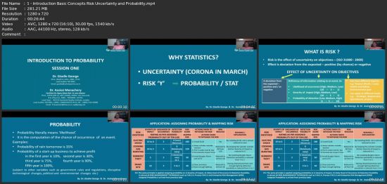 Probability For Master Level Students (Mba Mcom Mbe)