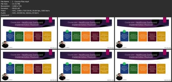 Practical Strategies For Impactful Healthcare Dashboards