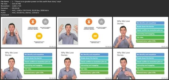 Storytelling Made Easy (Certificate Of Completion Included)