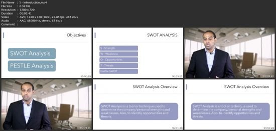 Learn Swot &amp; Pestle Analysis In Less Than 1 Hour