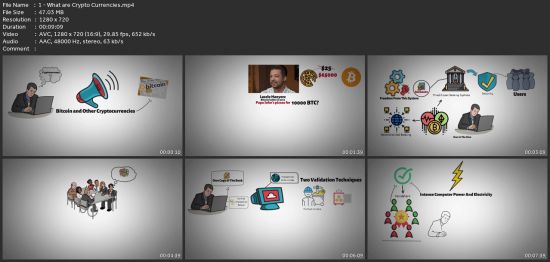 Cryptocurrency &amp; Bitcoin Trading: Cryptocurrency (2024)