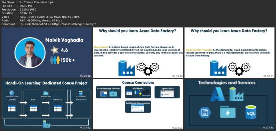 Azure Data Factory | Data Engineering On Azure And Fabric