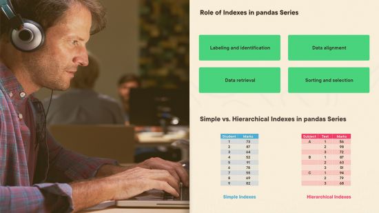 Understanding Series Index and Values in pandas