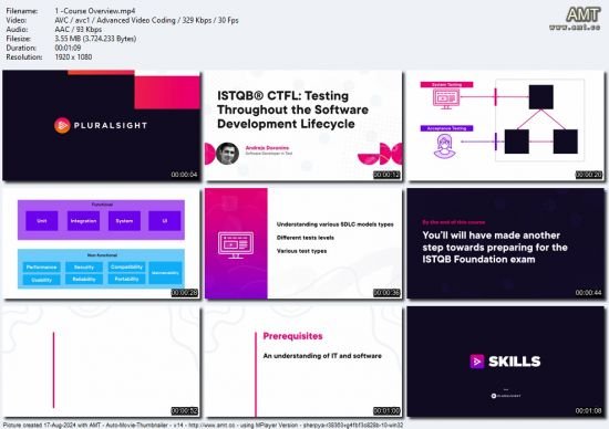 ISTQB® CTFL: Testing Throughout the Software Development Lifecycle